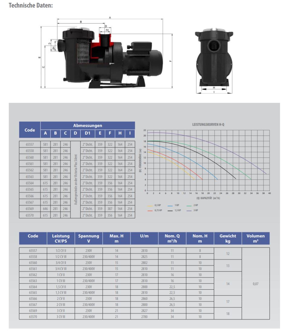 Poolpumpe Victoria Plus Silent Technische Daten