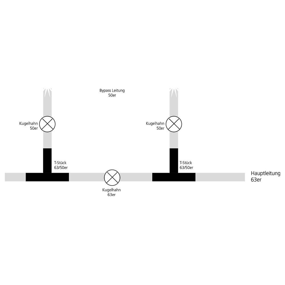 Pool Adapterset für Bypass-Kit 63 mm Verrohrung