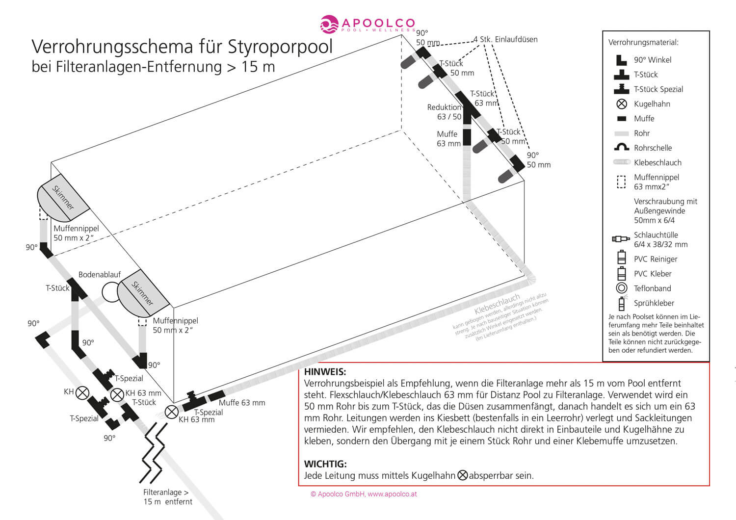 Verrohrungsskizze für Styropor Pool mit 63er Rohr bei > 15m Entfernung zwischen Pool und Filteranlage