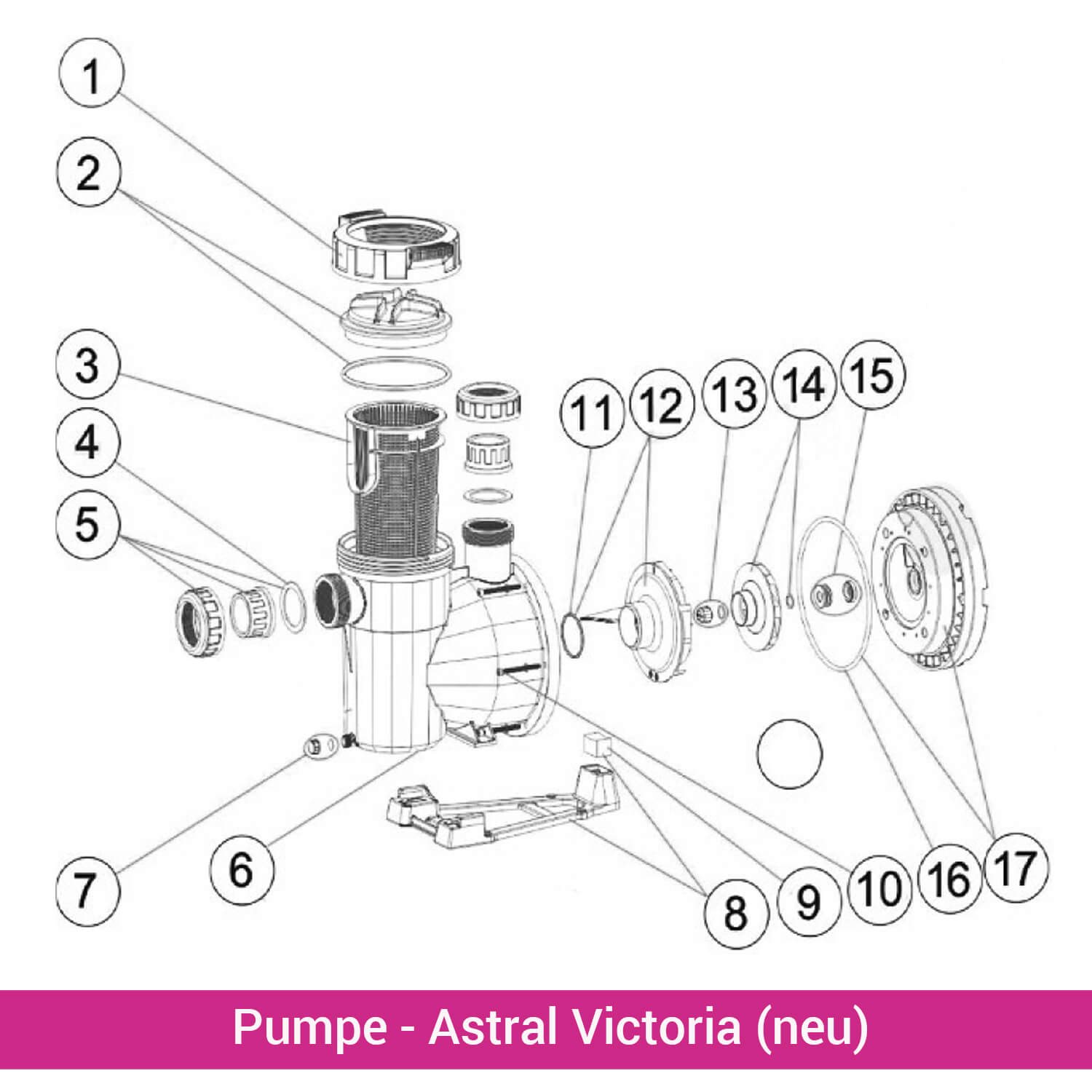 Klemmkasten 230V 0,37-0,75 kW für Pumpe Victoria Plus Silent