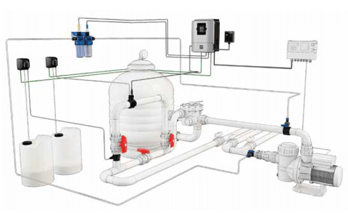 Dosieranlage pH/Redox Premium inkl. Poolsteuerung, BWT