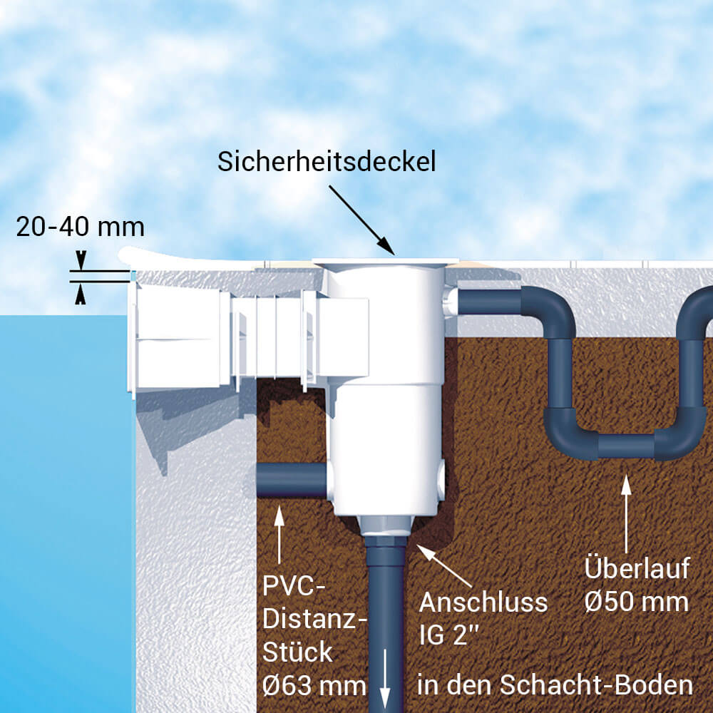 Styroporpool High Level Skimmer SL119-M-MR weiß 